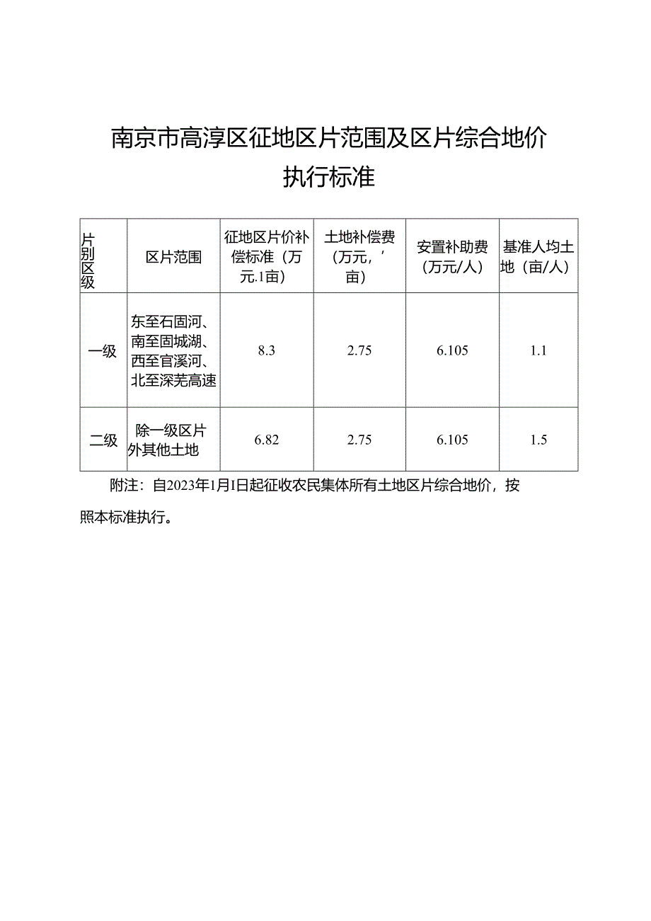 《关于调整高淳区征地区片综合地价执行标准的通知》（高政规〔2024〕1号 ）.docx_第3页