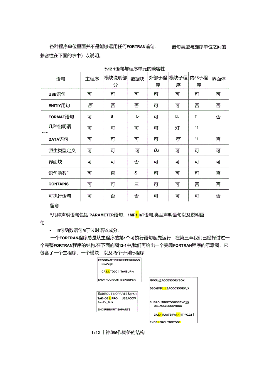 Fortran95第三篇--计算任务的剖分与组合--第12章--程序的单位.docx_第3页