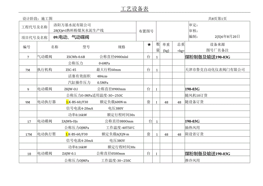 洛阳万基水泥2800td新型干法熟料生产线—电动、气动碟阀工艺设备表.docx_第1页