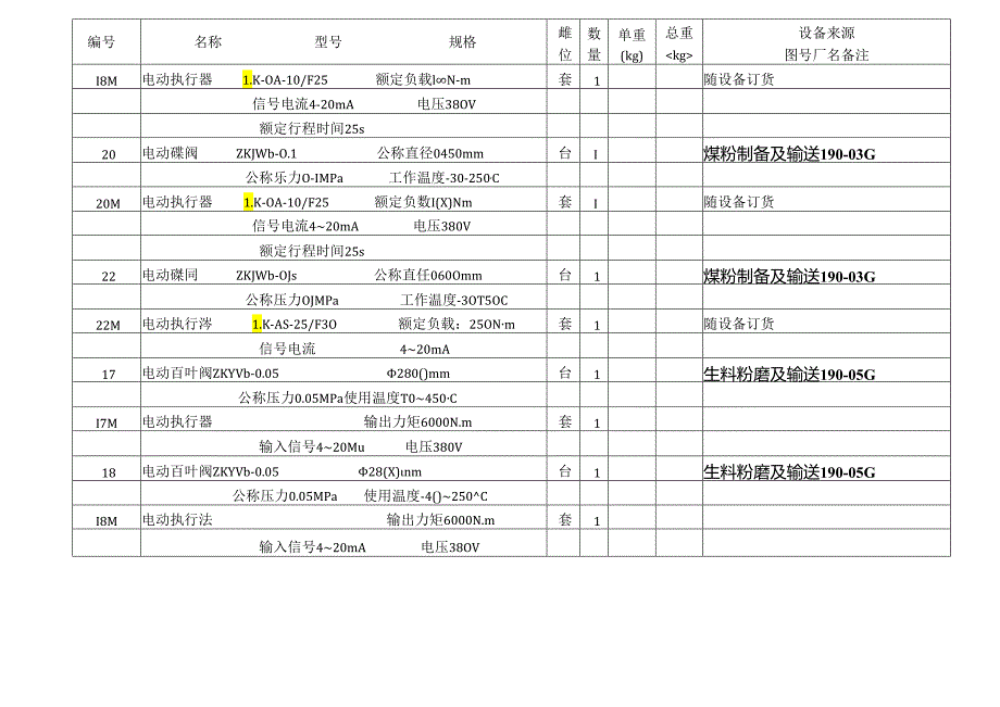 洛阳万基水泥2800td新型干法熟料生产线—电动、气动碟阀工艺设备表.docx_第2页