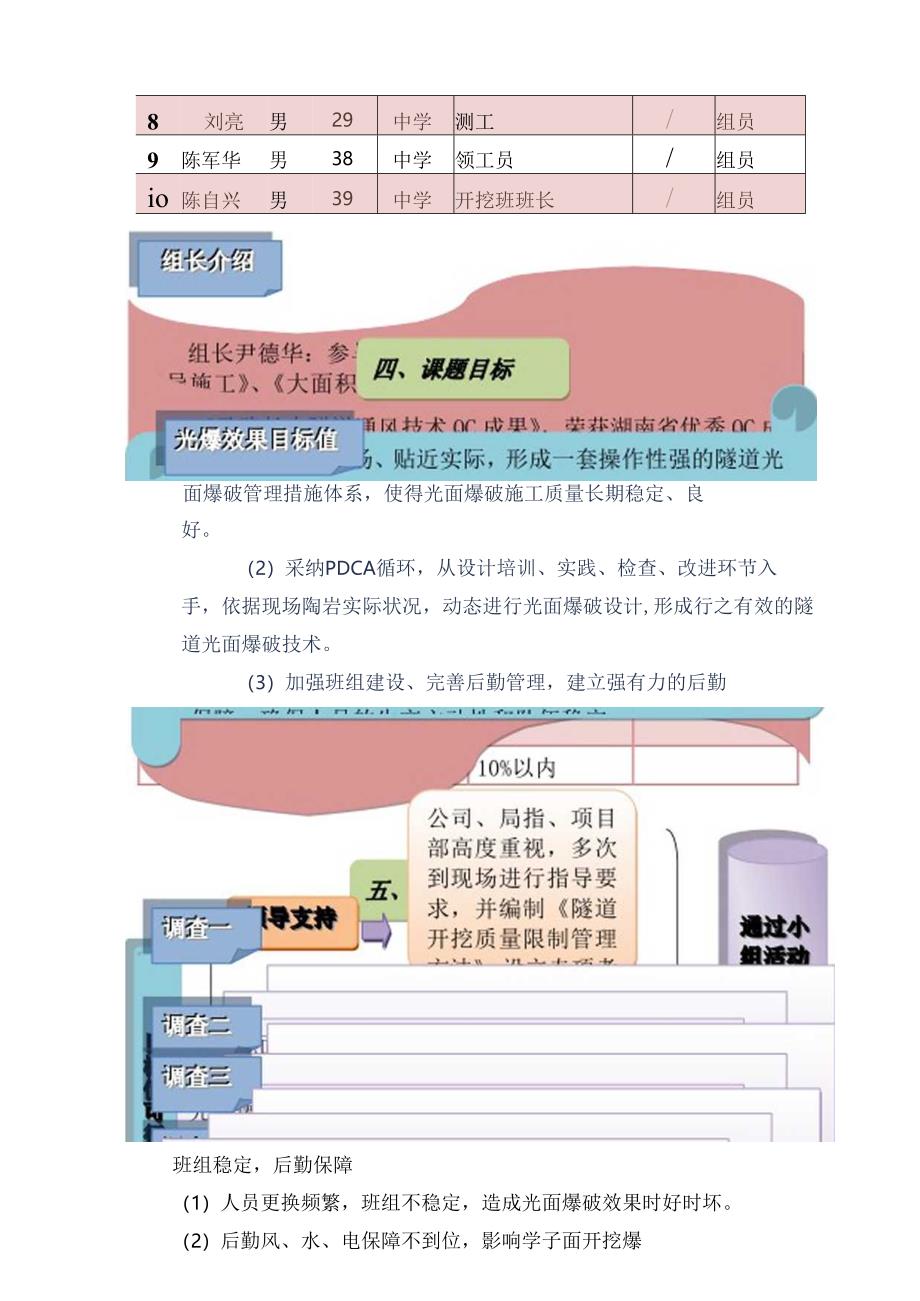 QC提高大断面隧道爆破光面效果新天心.docx_第2页