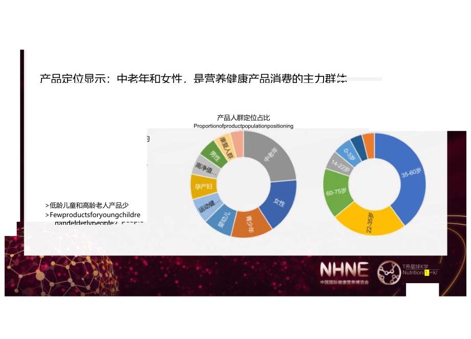 2023健康营养行业品牌渠道发展趋势观察报告.docx_第1页