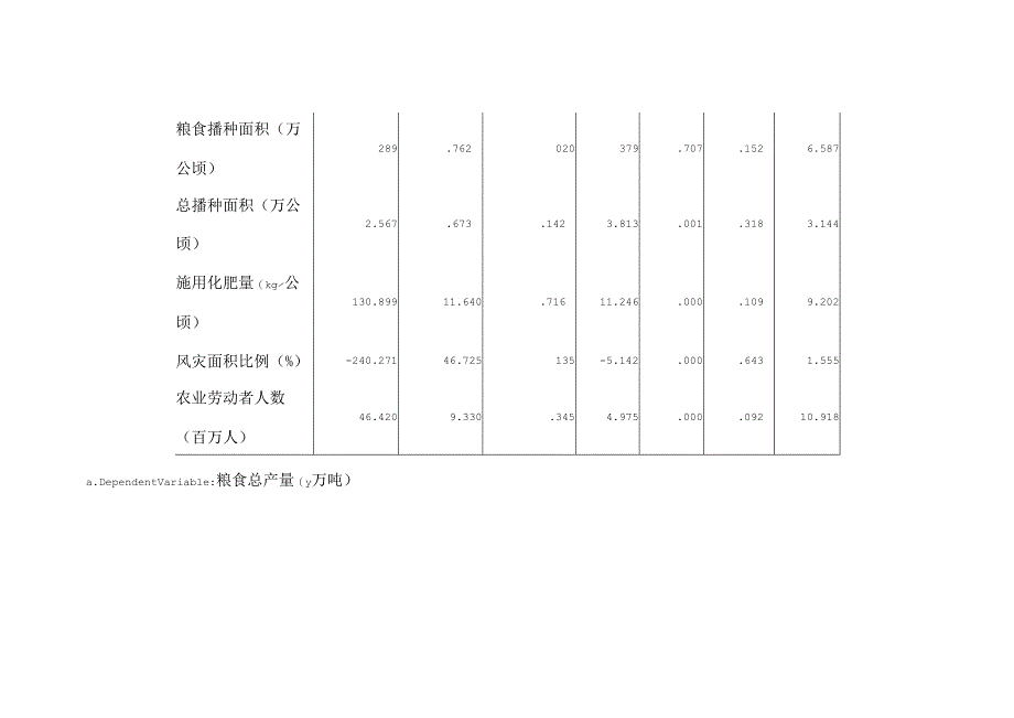 spss考试要点.docx_第1页