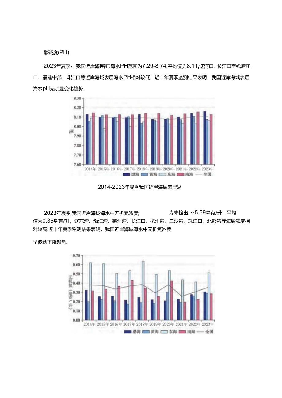 2023年中国海洋生态预警监测公报.docx_第2页