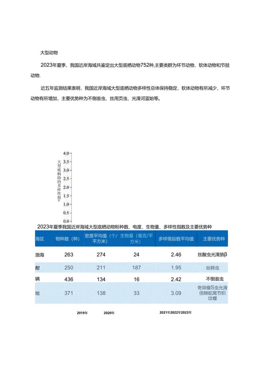 2023年中国海洋生态预警监测公报.docx_第3页