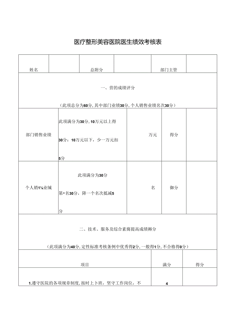 医疗整形美容医院医生绩效考核表.docx_第1页