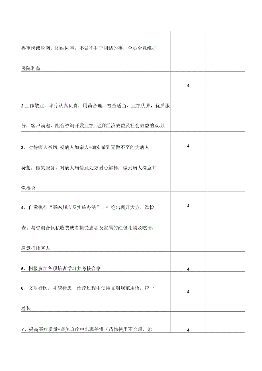 医疗整形美容医院医生绩效考核表.docx_第2页