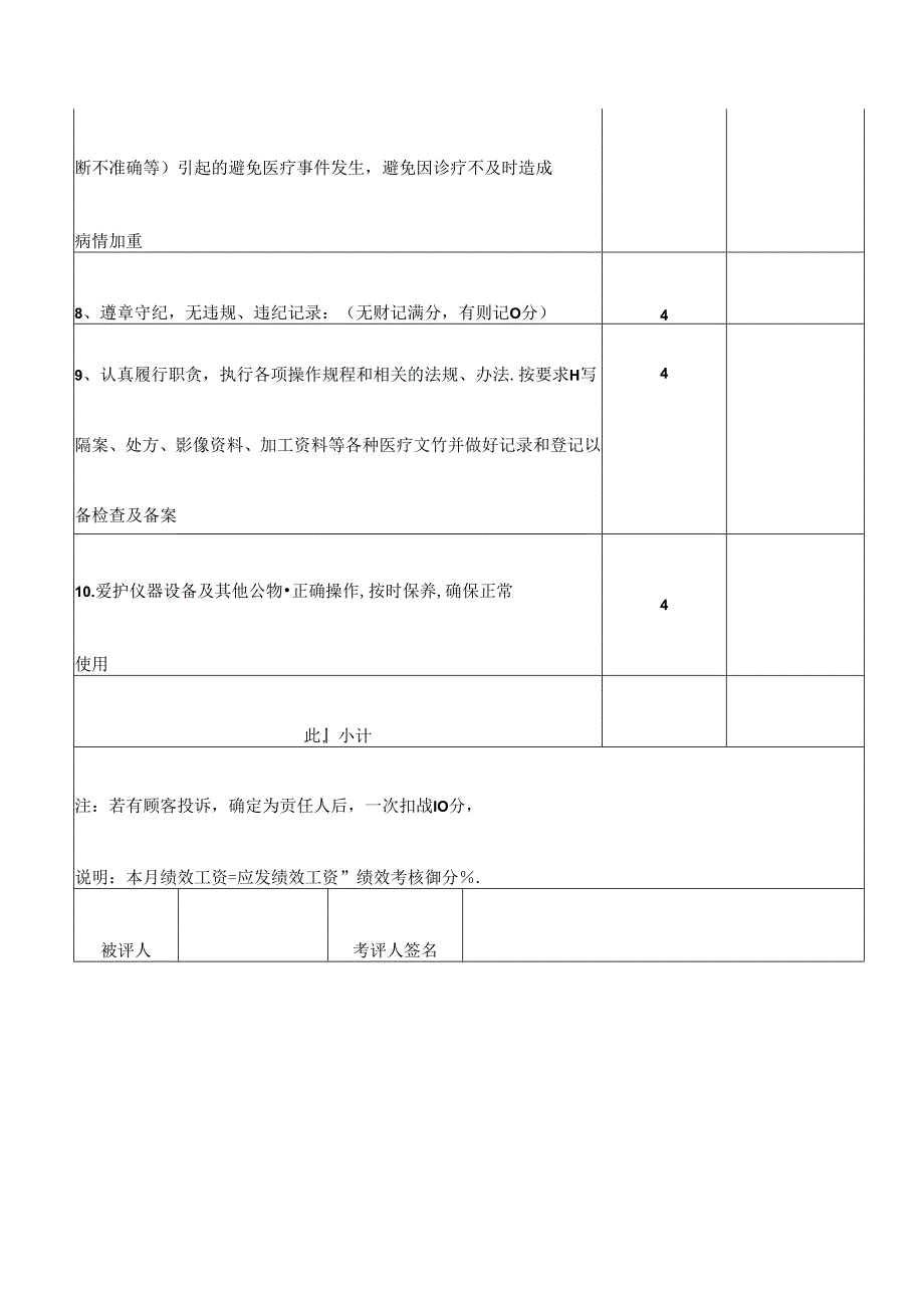 医疗整形美容医院医生绩效考核表.docx_第3页