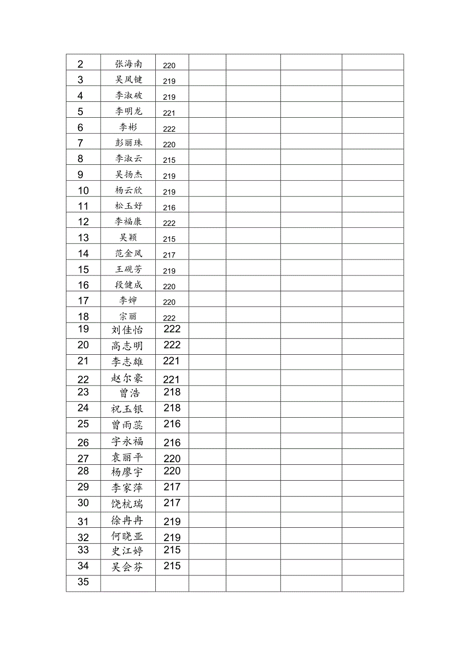 期末成绩学生奖励方案.docx_第3页