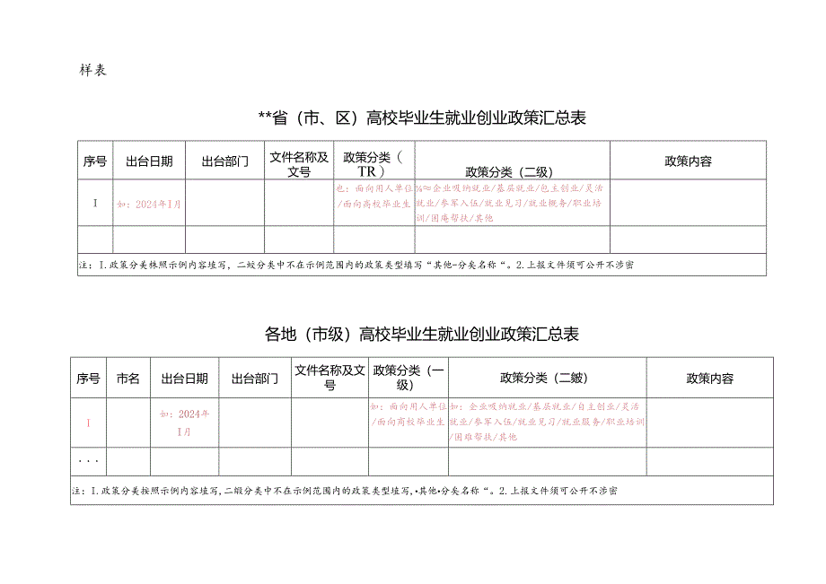 2024年高校毕业生__就业创业政策宣传月活动 信息报送要求.docx_第3页