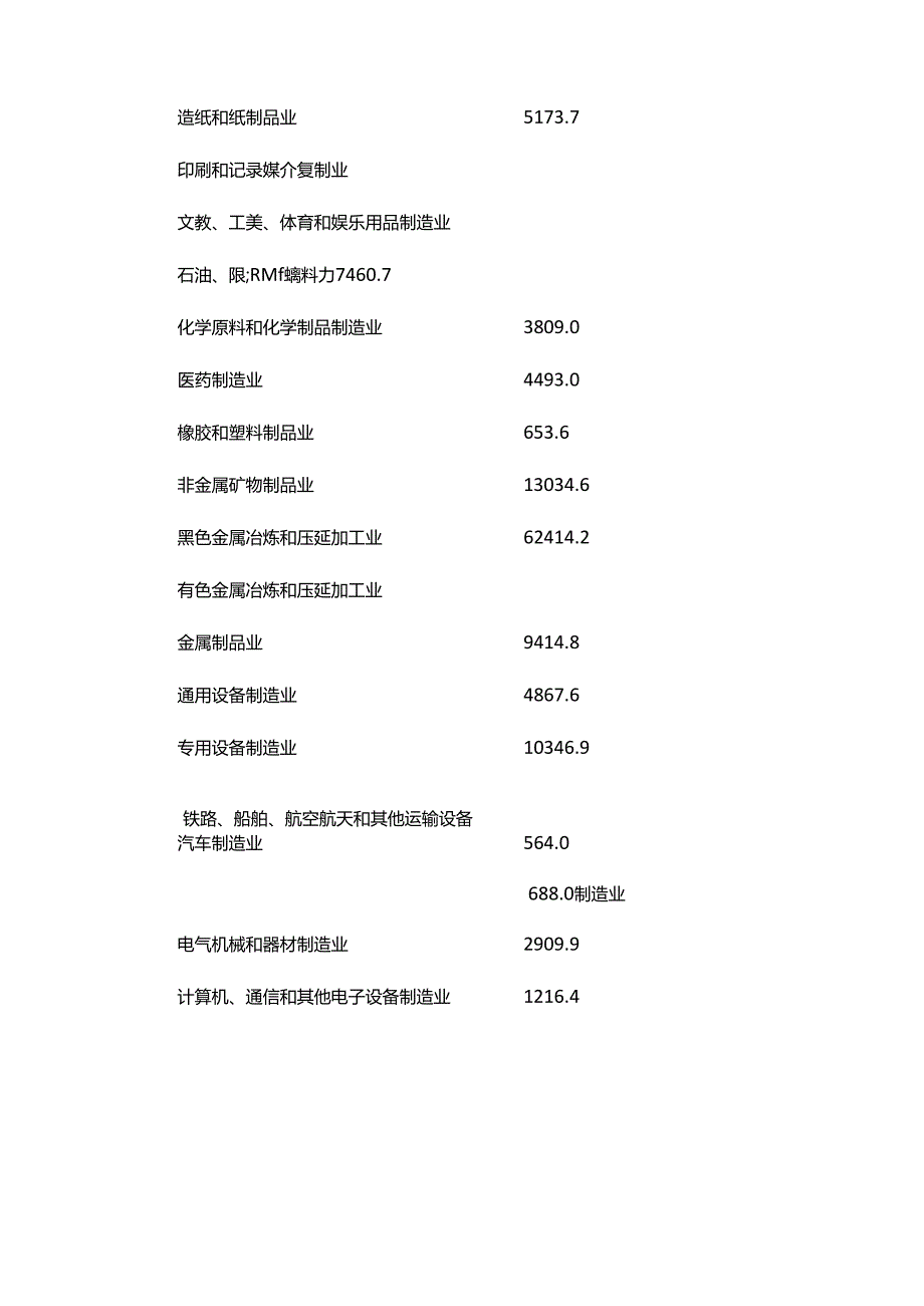 2021年晋中市科技经费投入统计公报.docx_第3页