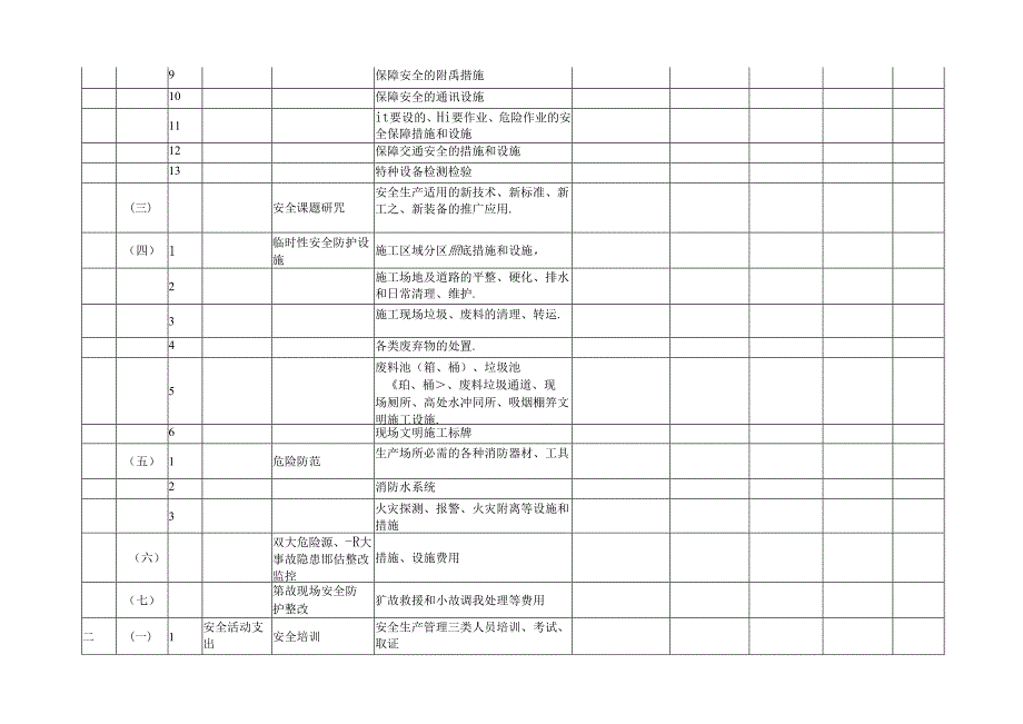 安全生产费用投入情况统计表.docx_第2页