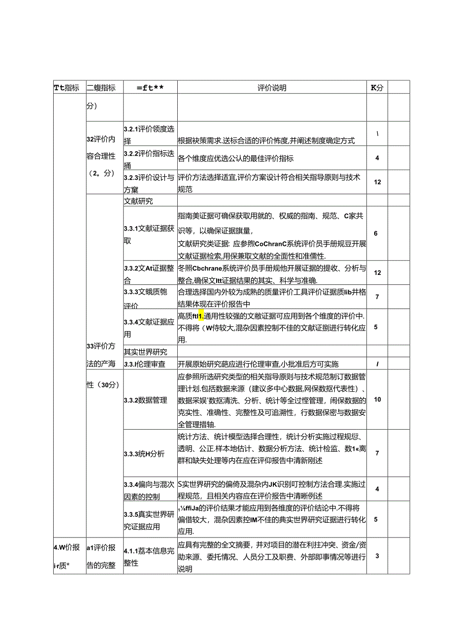 药品临床综合评价项目质量评价表、利益冲突声明表、江苏省药品临床综合评价项目结题报告书（模板）、需备案保存的文件.docx_第2页