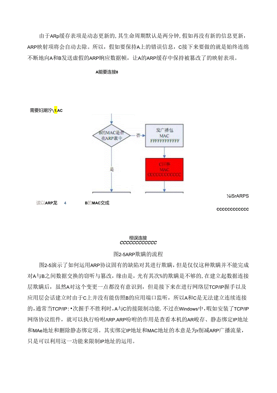 ARP病毒的攻击与防范论文.docx_第2页