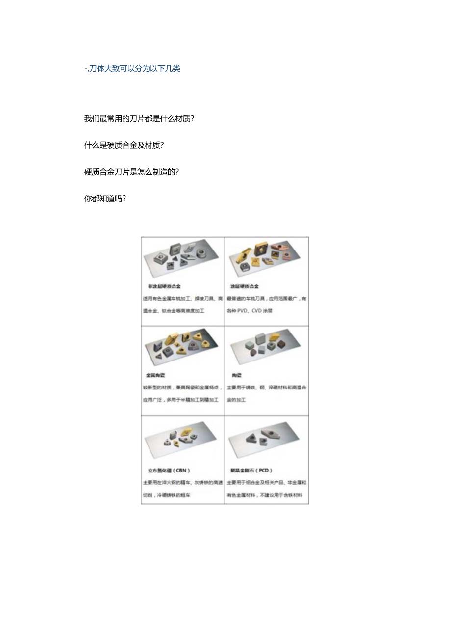 你知道硬质合金刀片是怎么来的吗？.docx_第1页