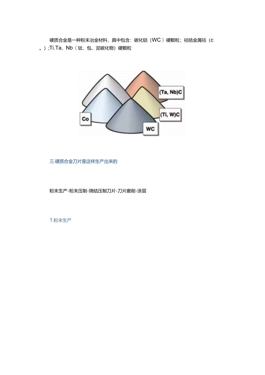 你知道硬质合金刀片是怎么来的吗？.docx_第3页