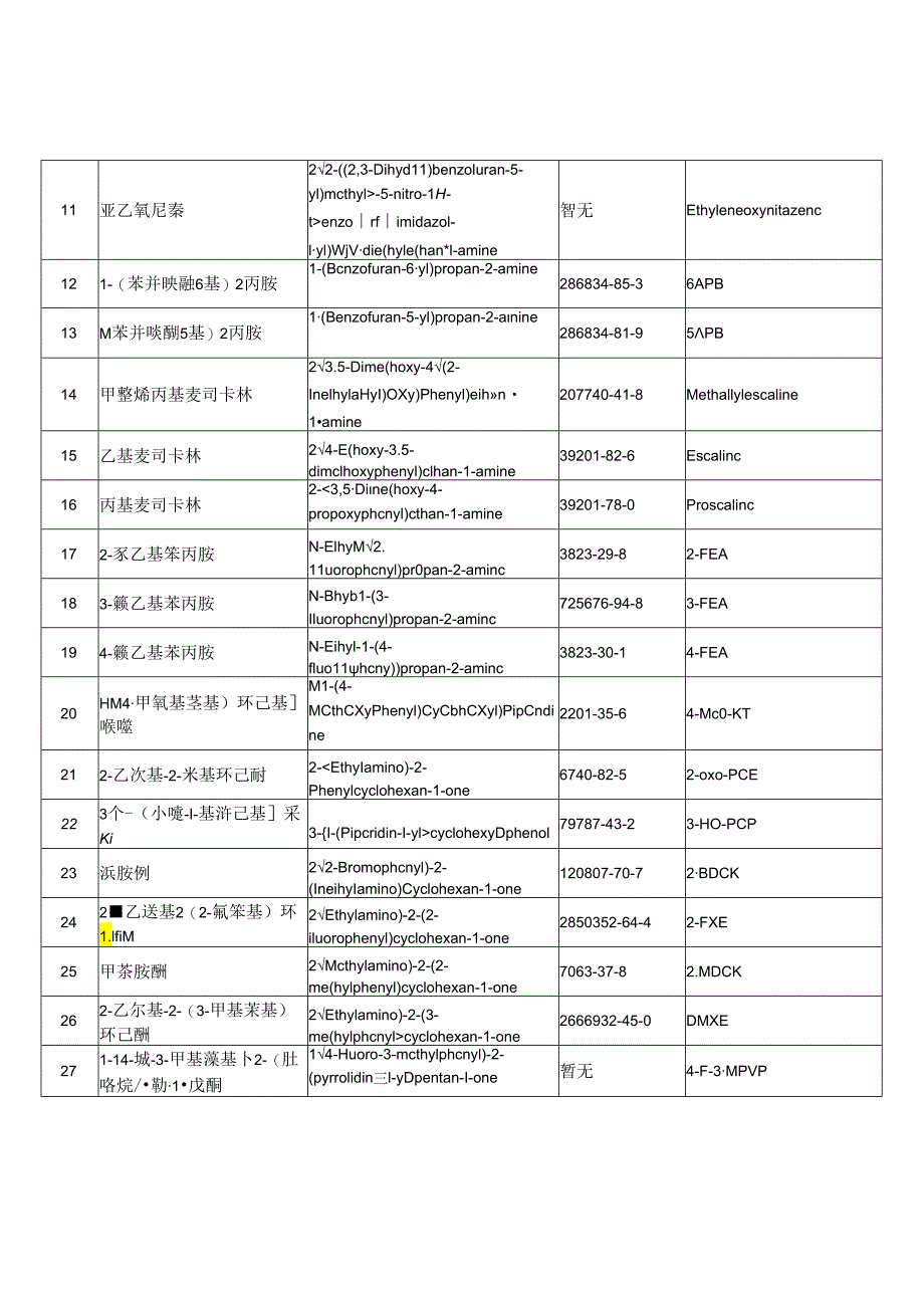 非药用类麻醉药品和精神药品管制品种增补目录.docx_第2页