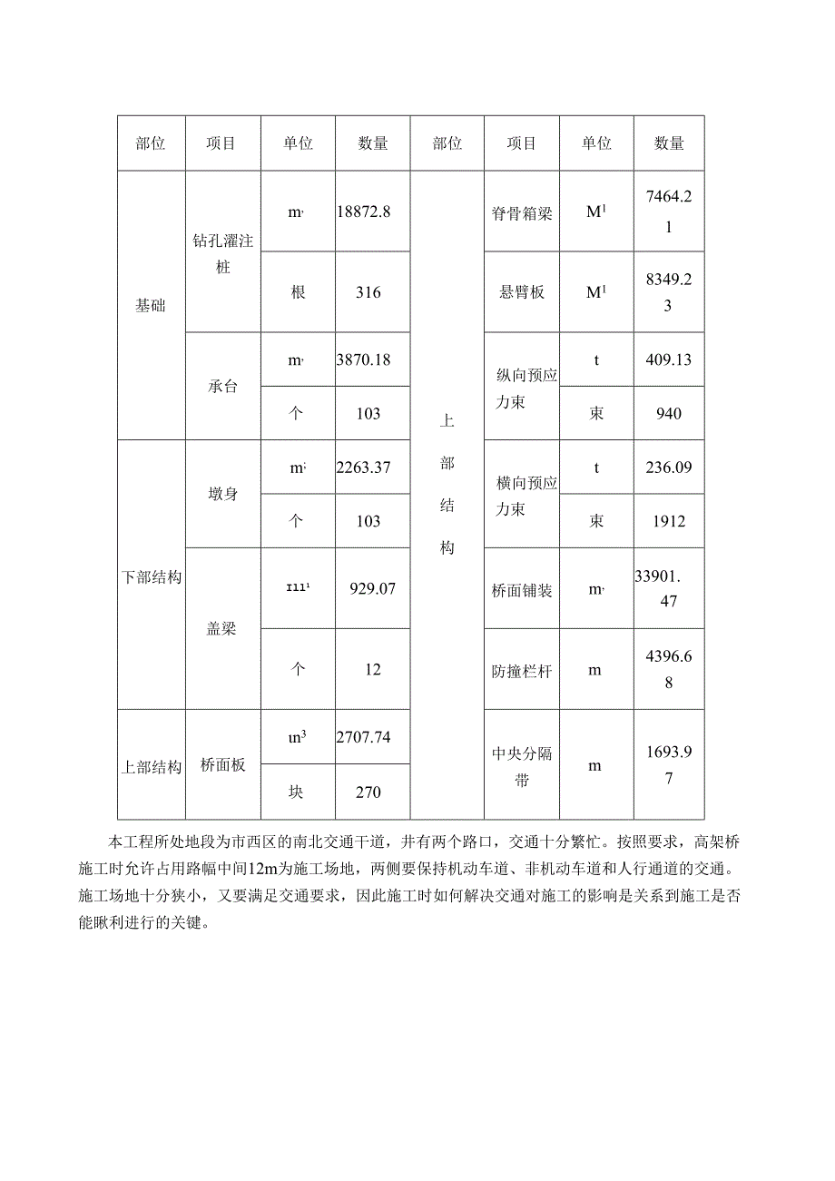 城市高架桥工程施工组织设计.docx_第3页