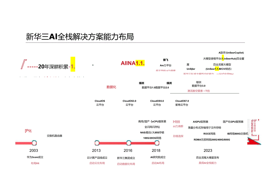 2024年AIGC引领保险数智化变革报告.docx_第3页