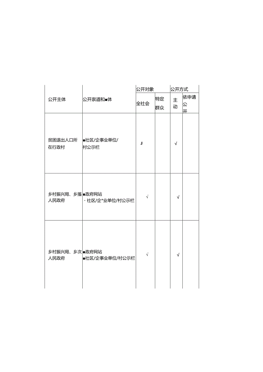 基层扶贫领域基层政务公开标准目录.docx_第2页