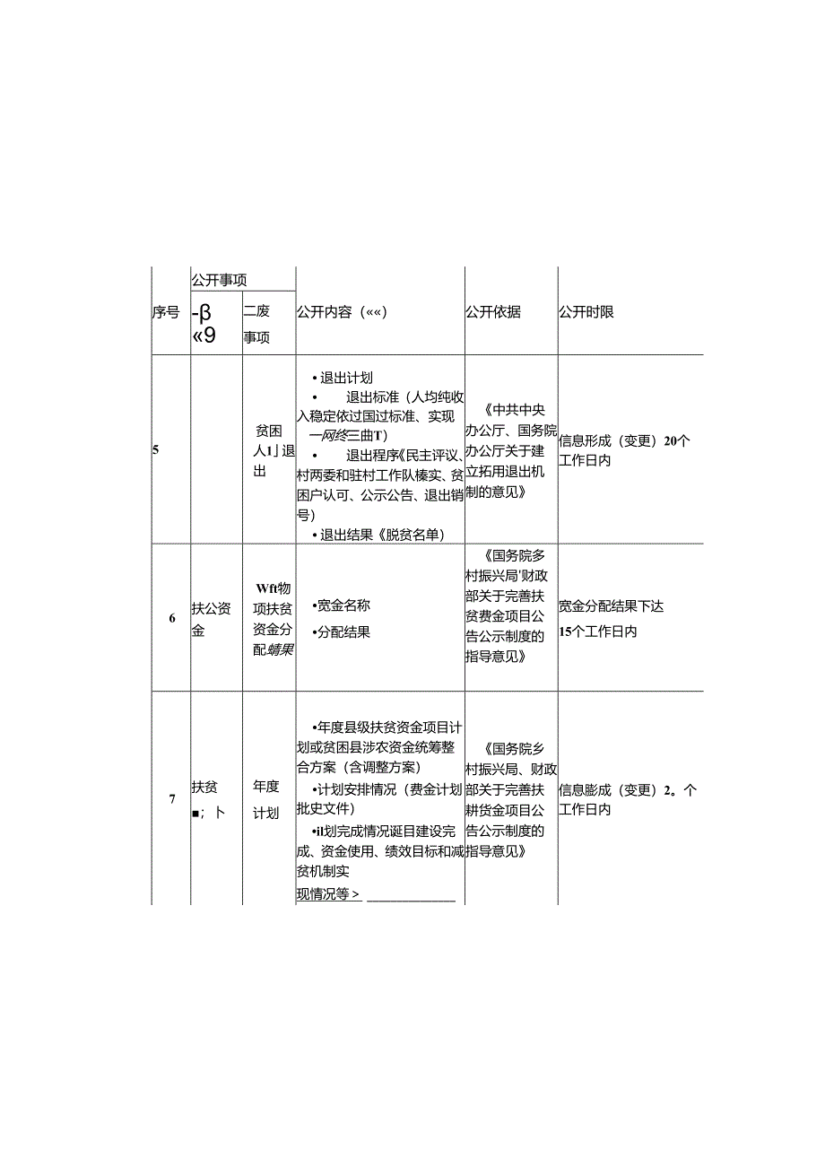 基层扶贫领域基层政务公开标准目录.docx_第3页