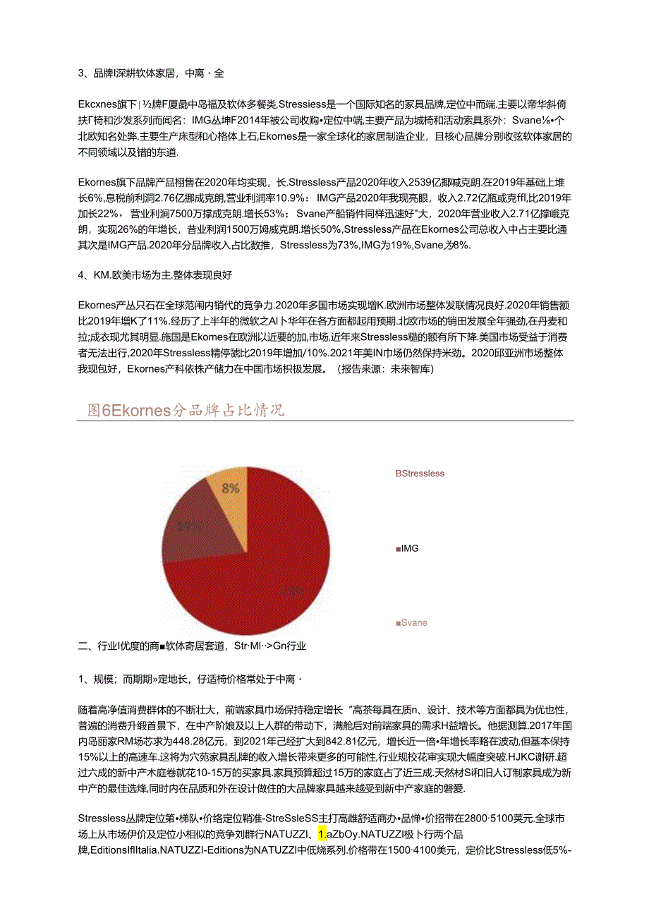 曲美家居研究报告：软体赛道优质标的品牌产品筑竞争壁垒.docx_第2页