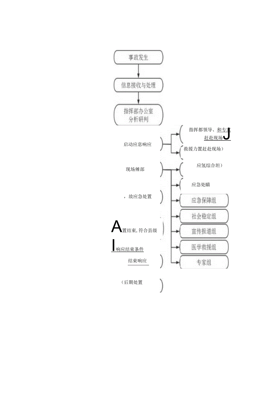 吉县校园安全事故应急响应程序流.docx_第2页