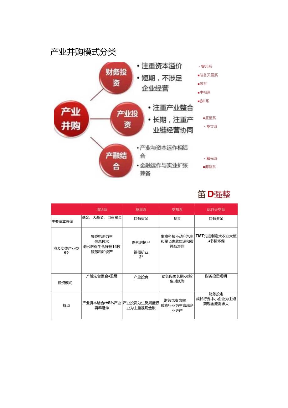 九大资本派系资本并购模式解析（完整版）附PPT.docx_第3页