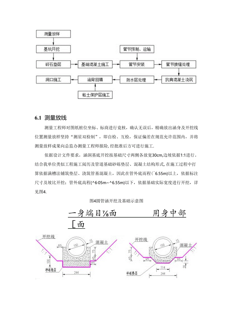 611省道圆管涵首件作业指导书(K32 816)4稿-修改.docx_第2页