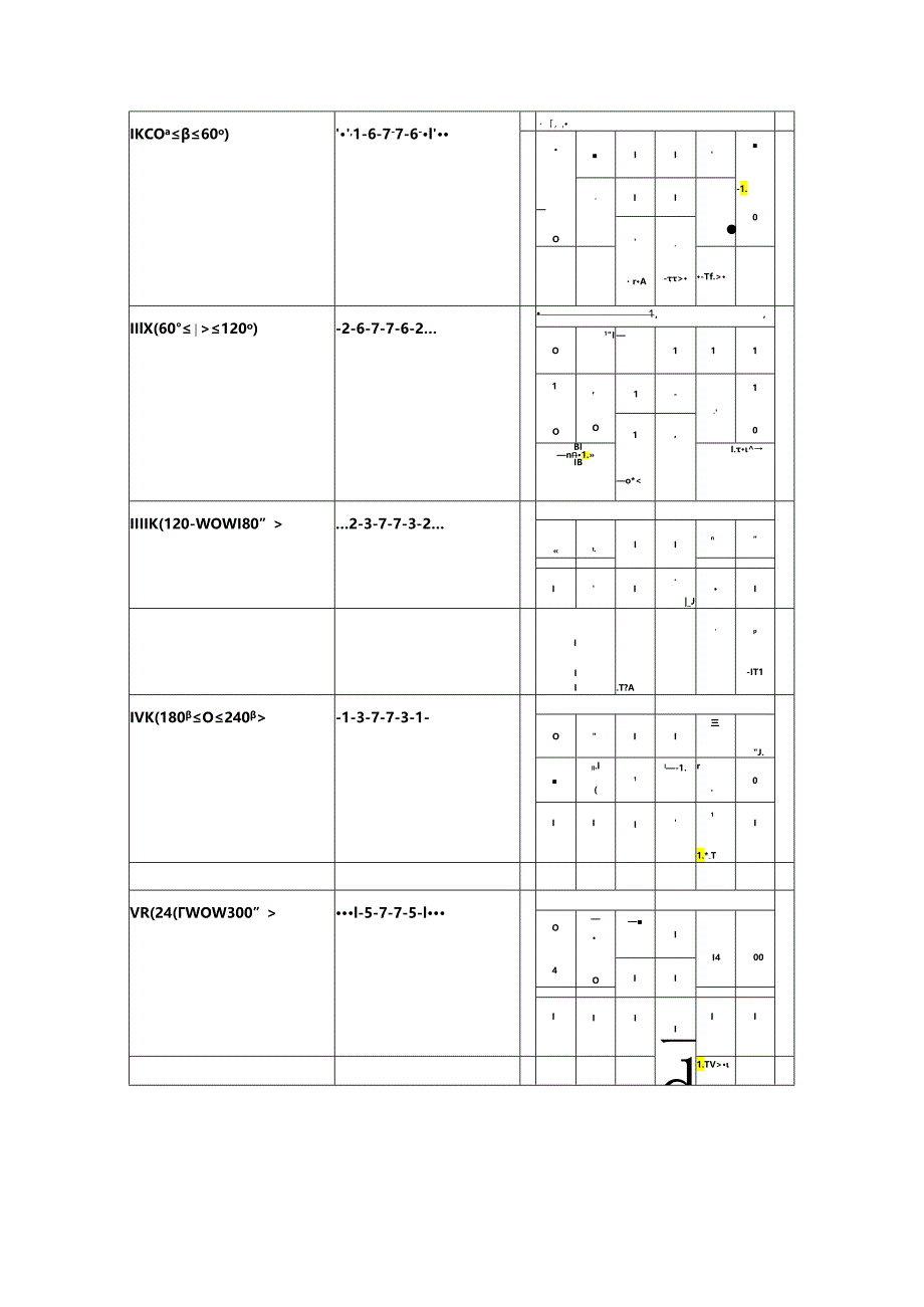 SVPWM原理讲解以及应用过程中推导与计算.docx_第3页