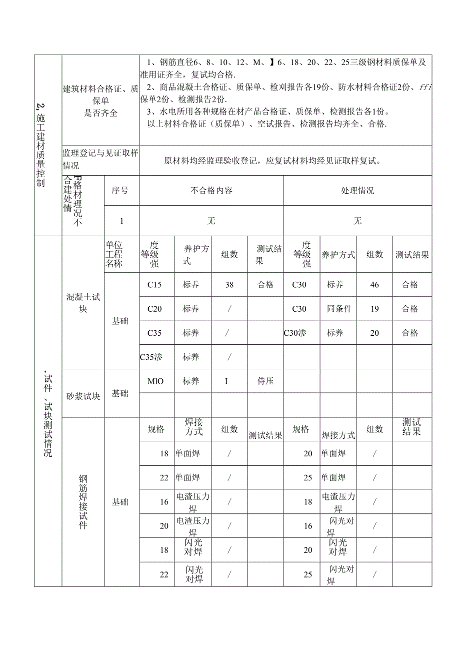 [监理资料]51#~53#、56#~60#、63#~70#、77#、78#、81#楼基础验收监理报告.docx_第3页