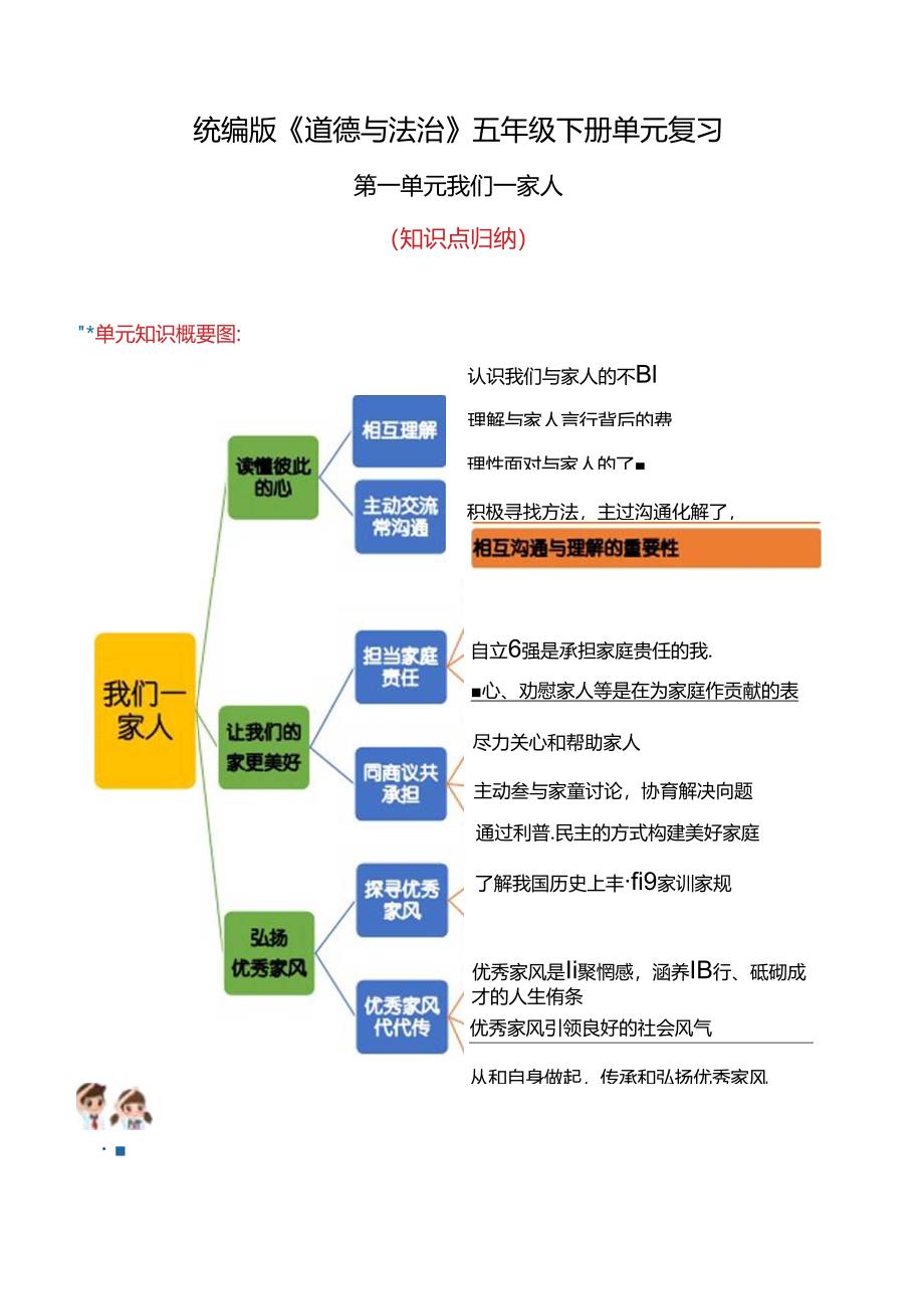 2025（统编版）道德与法治五年级下册 第一单元知识点清单.docx_第1页