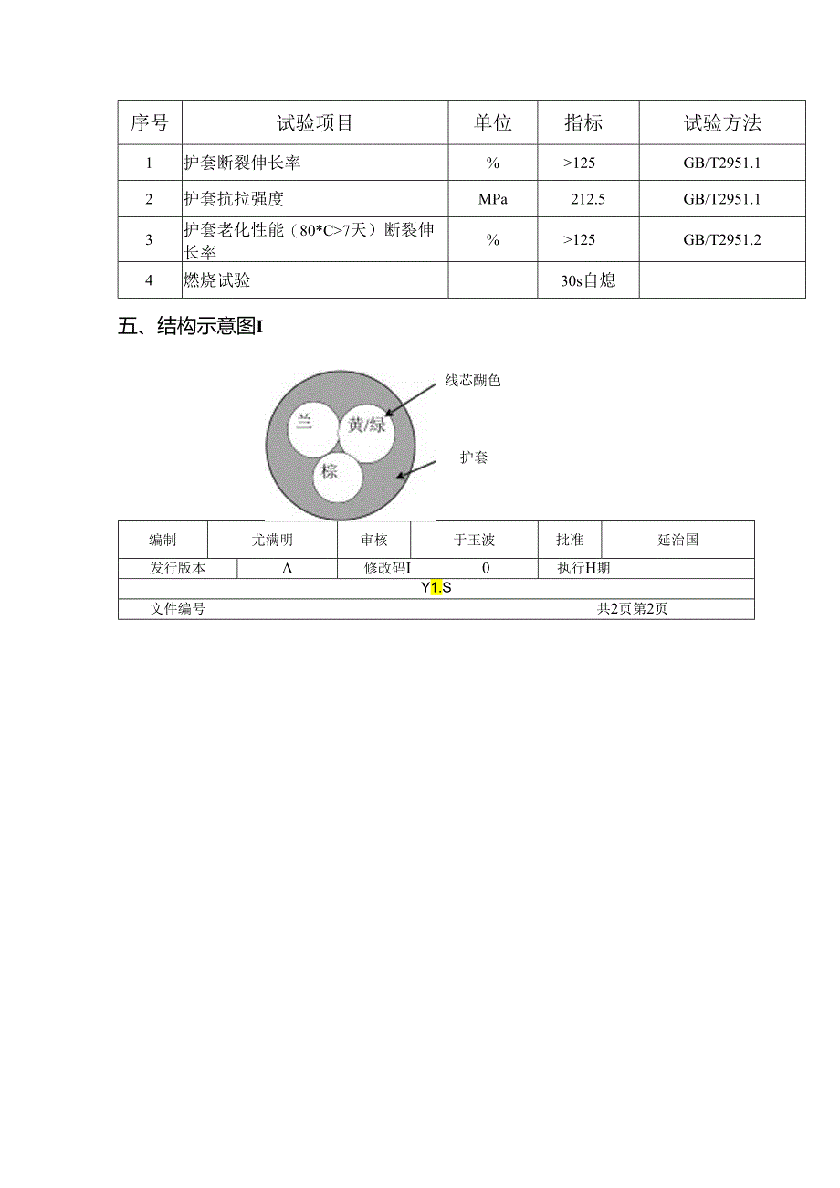 RVV-3×0.75(24-0.2)技术规范.docx_第3页