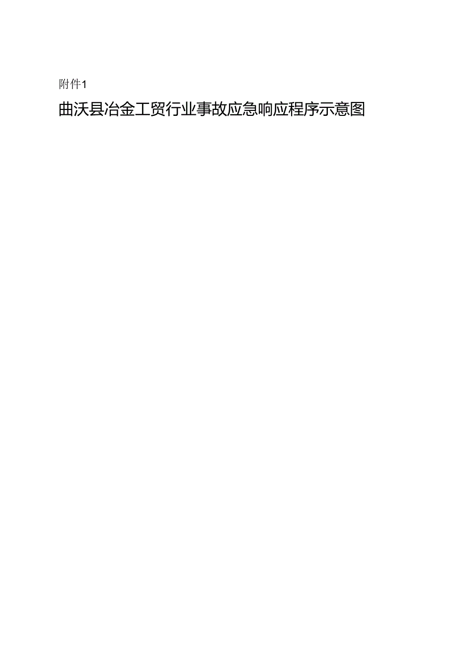 曲沃县冶金工贸行业事故应急响应程序示意图.docx_第1页