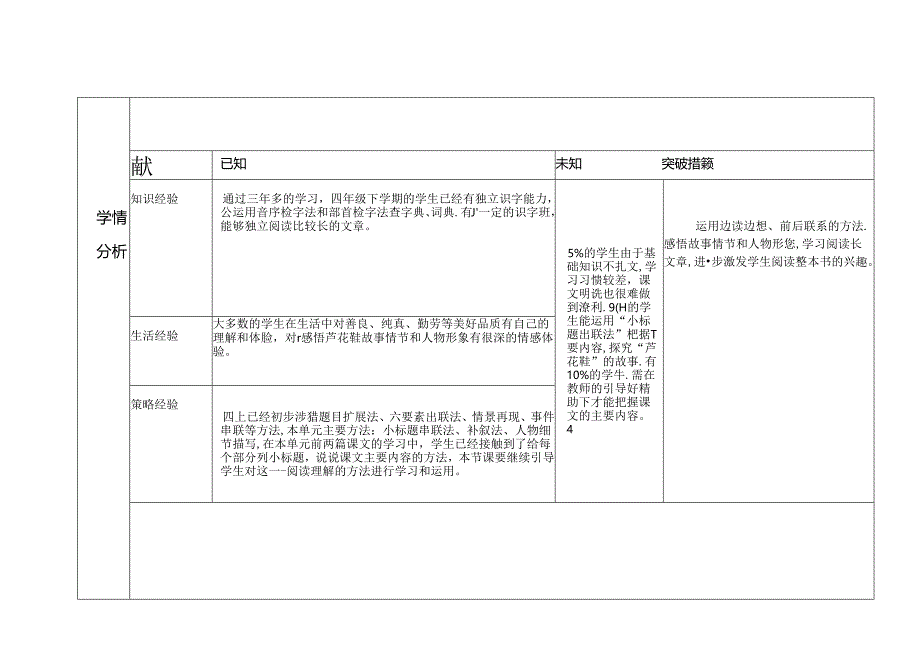 5.略读实践课：《芦花鞋》教学设计.docx_第2页