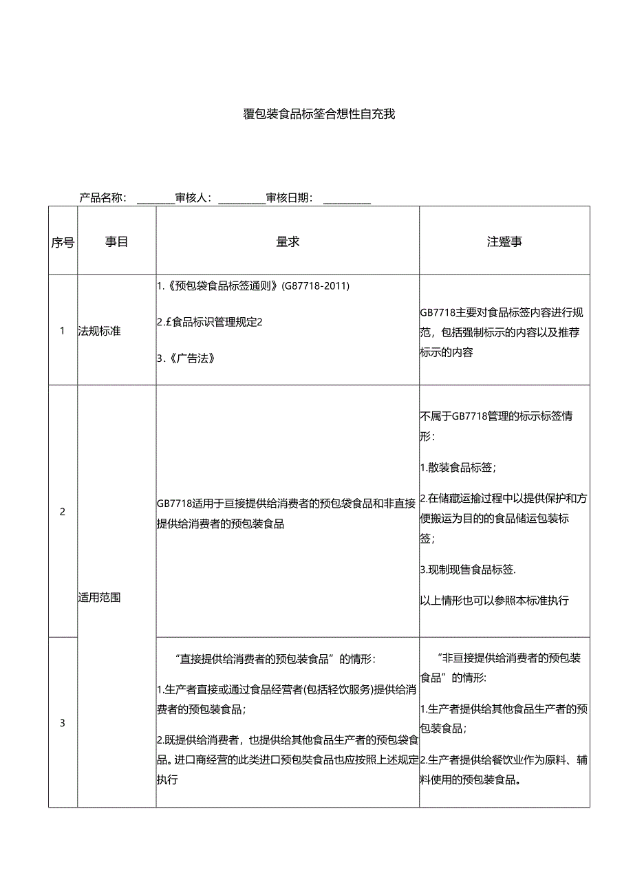 预包装食品标签合规性自查表.docx_第1页