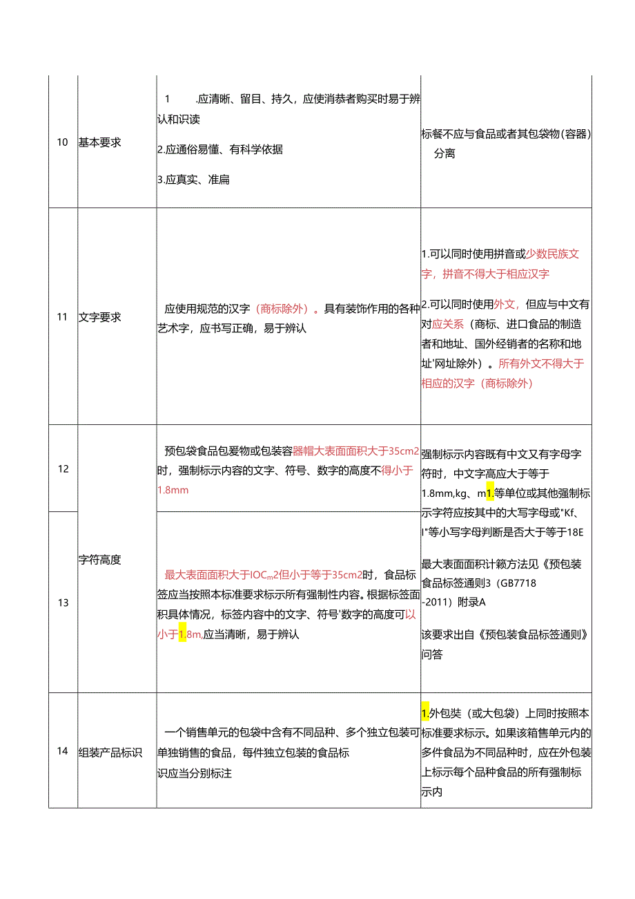 预包装食品标签合规性自查表.docx_第3页