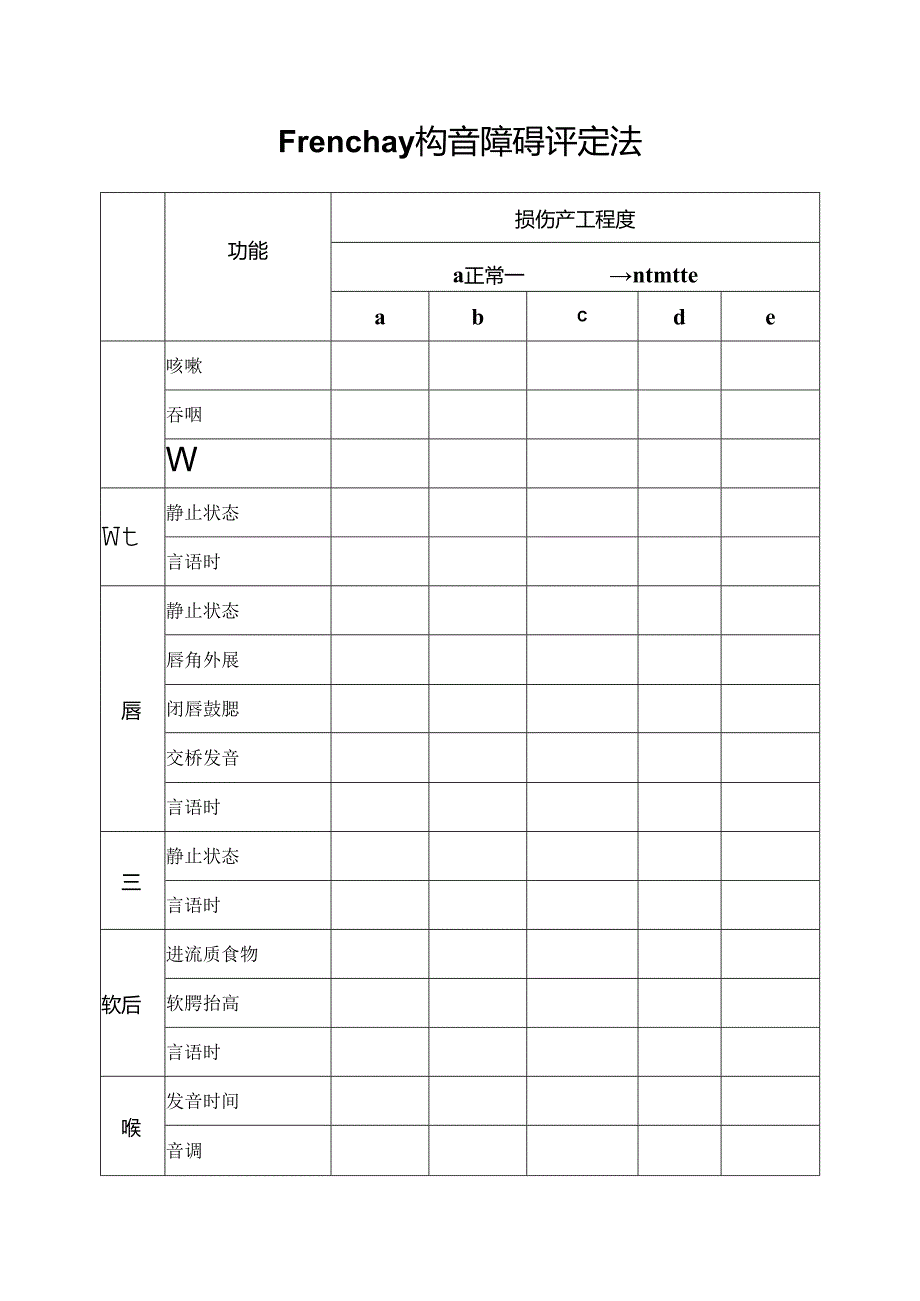 Frenchay构音障碍评定法.docx_第1页