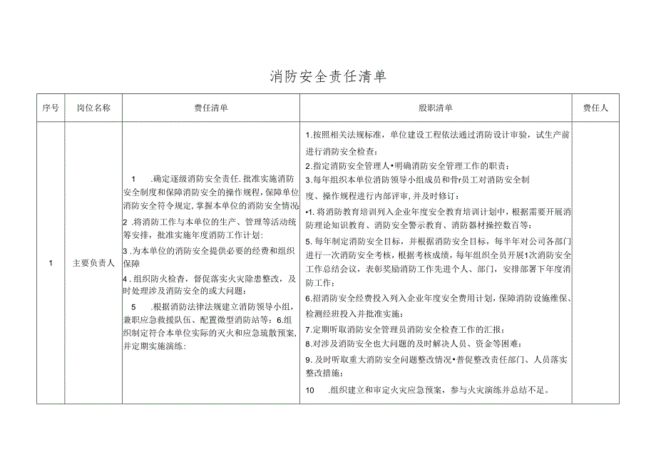 消防安全责任制清单.docx_第1页