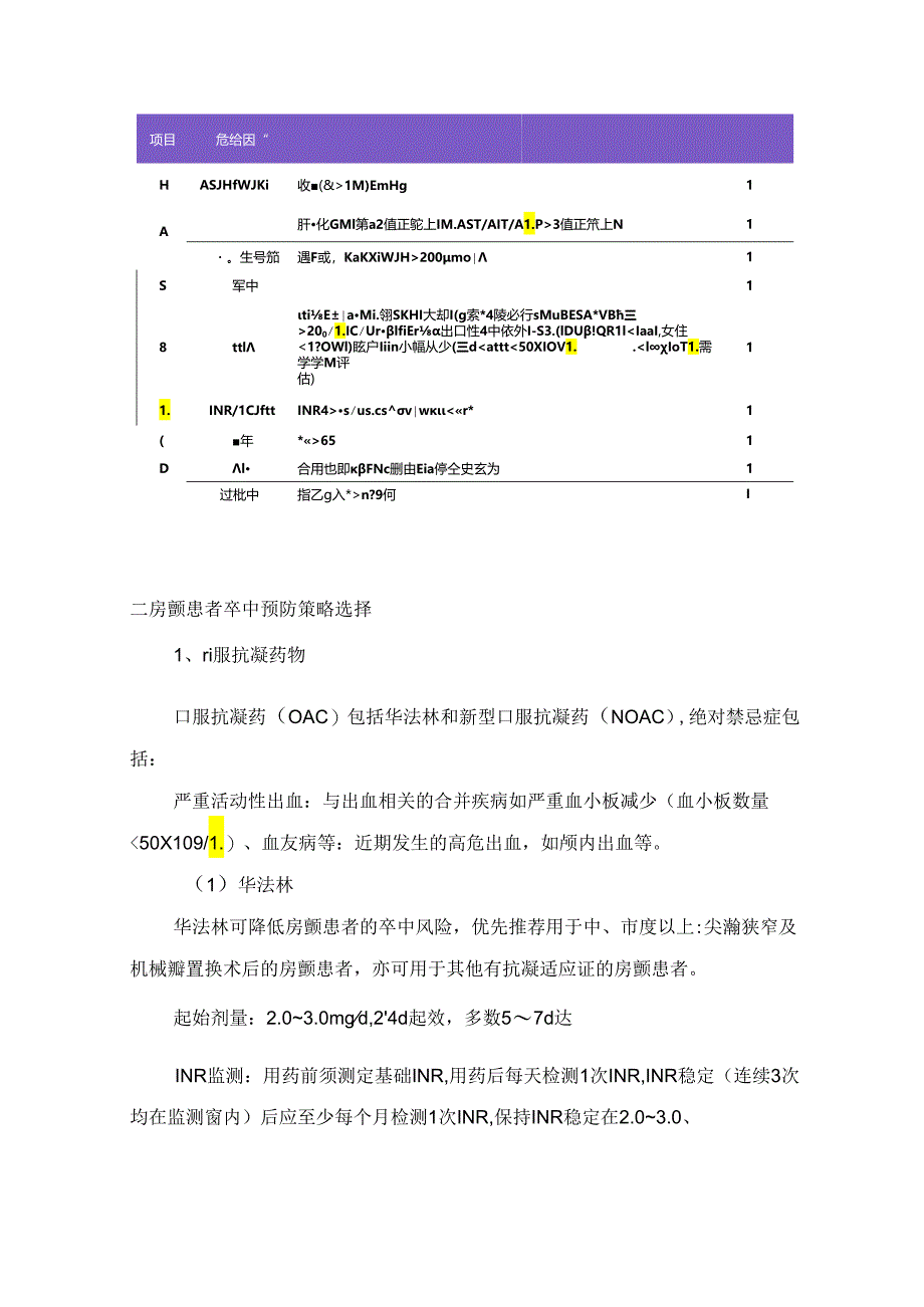 临床房颤抗凝用药与出血应急要点.docx_第2页