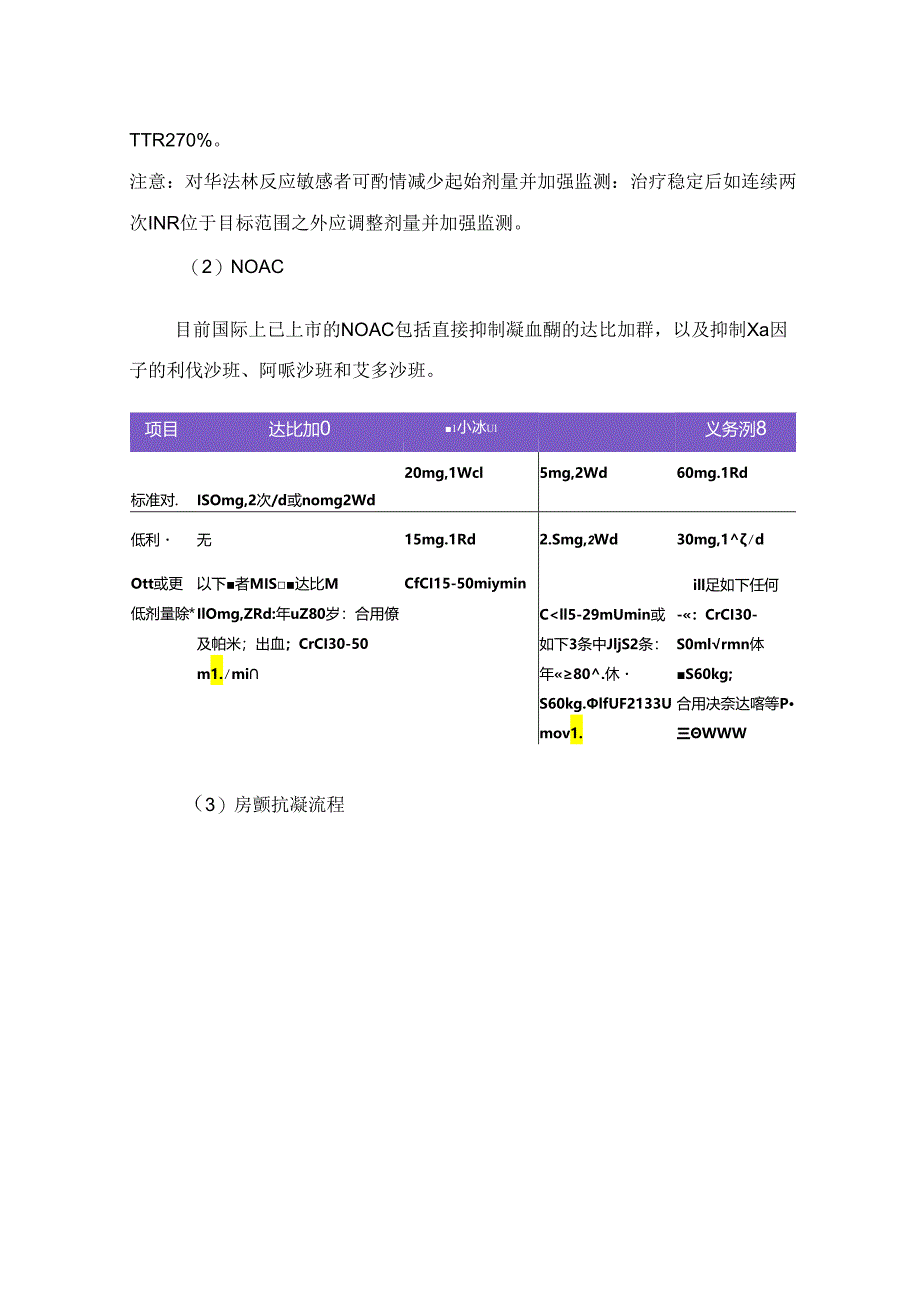 临床房颤抗凝用药与出血应急要点.docx_第3页