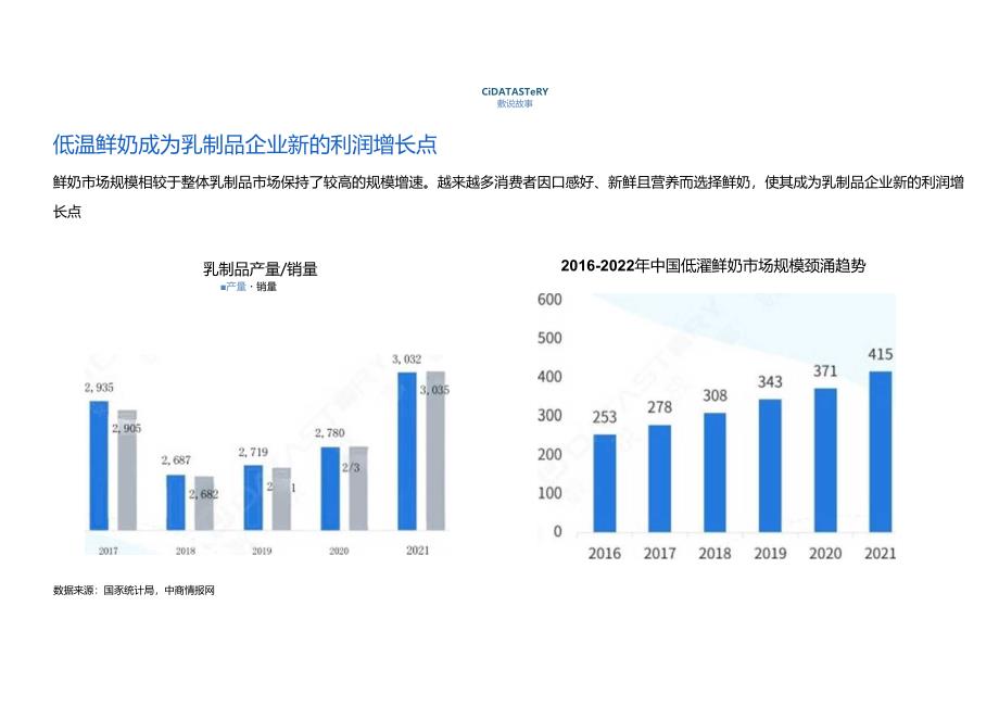 2023年低温鲜奶品类洞察报告.docx_第1页