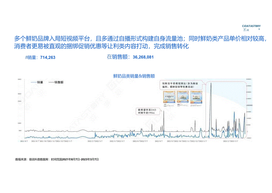 2023年低温鲜奶品类洞察报告.docx_第2页