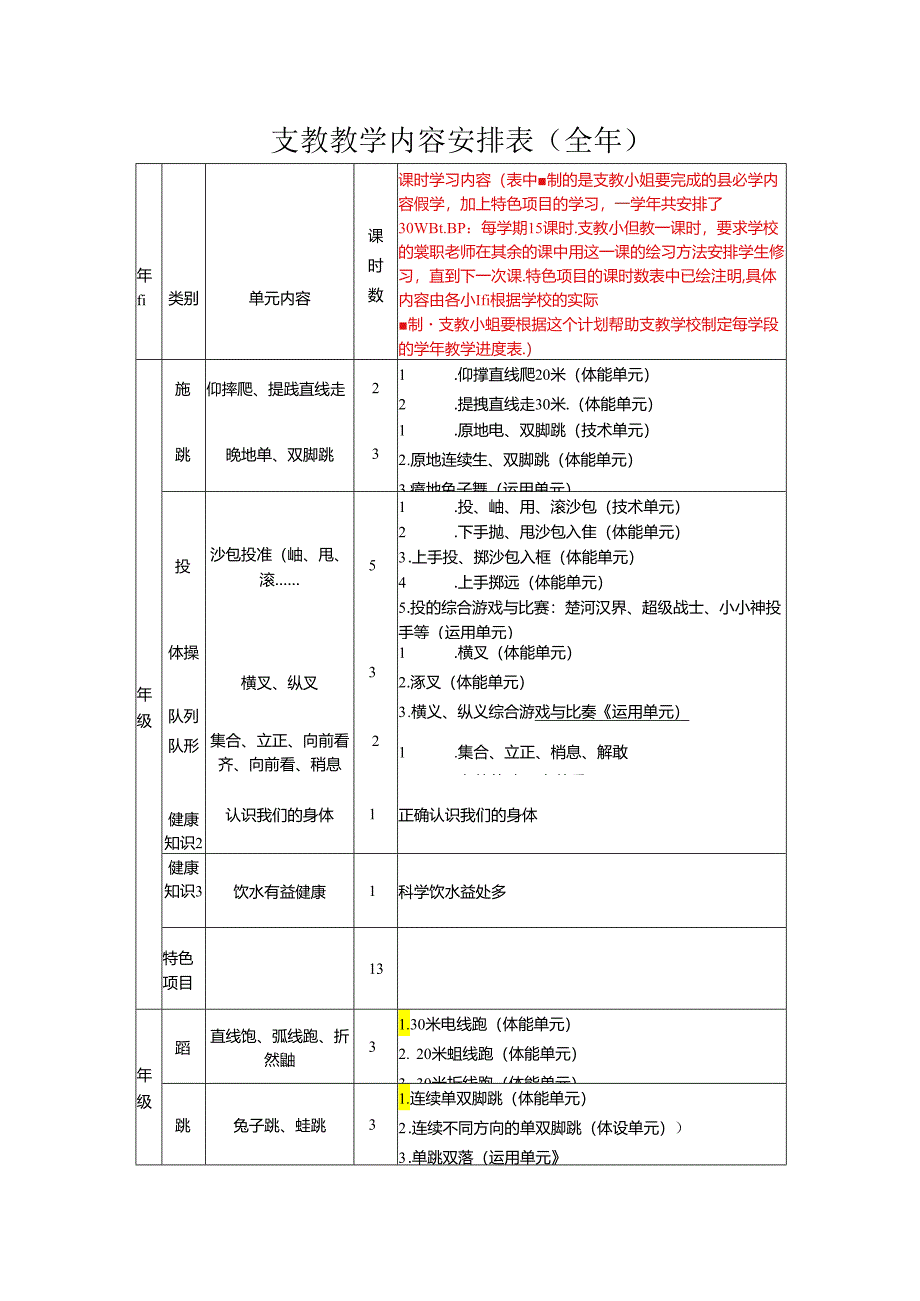 小学体育教学：支教内容安排表.docx_第1页