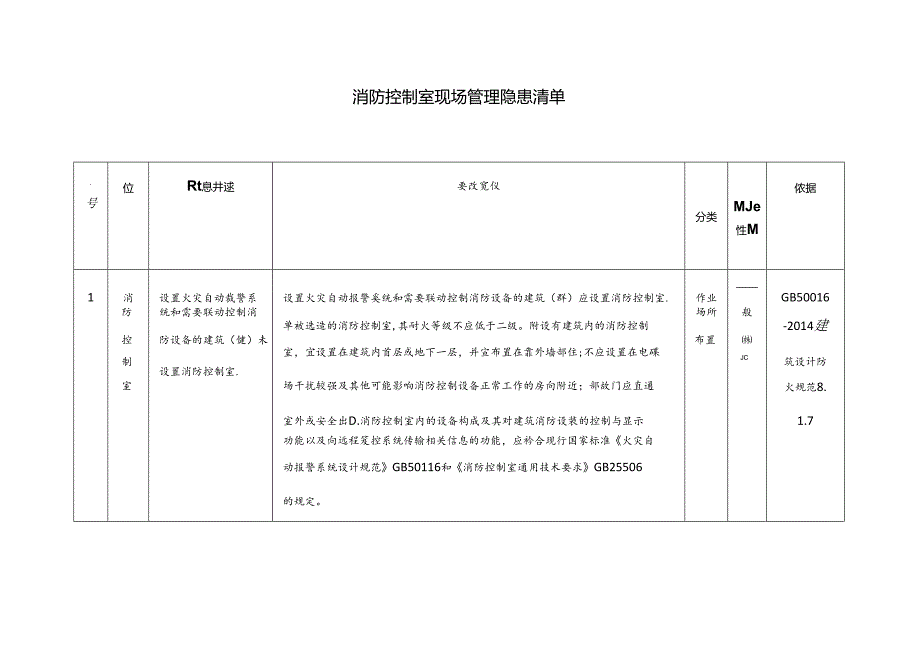 消防控制室现场管理隐患清单.docx_第1页