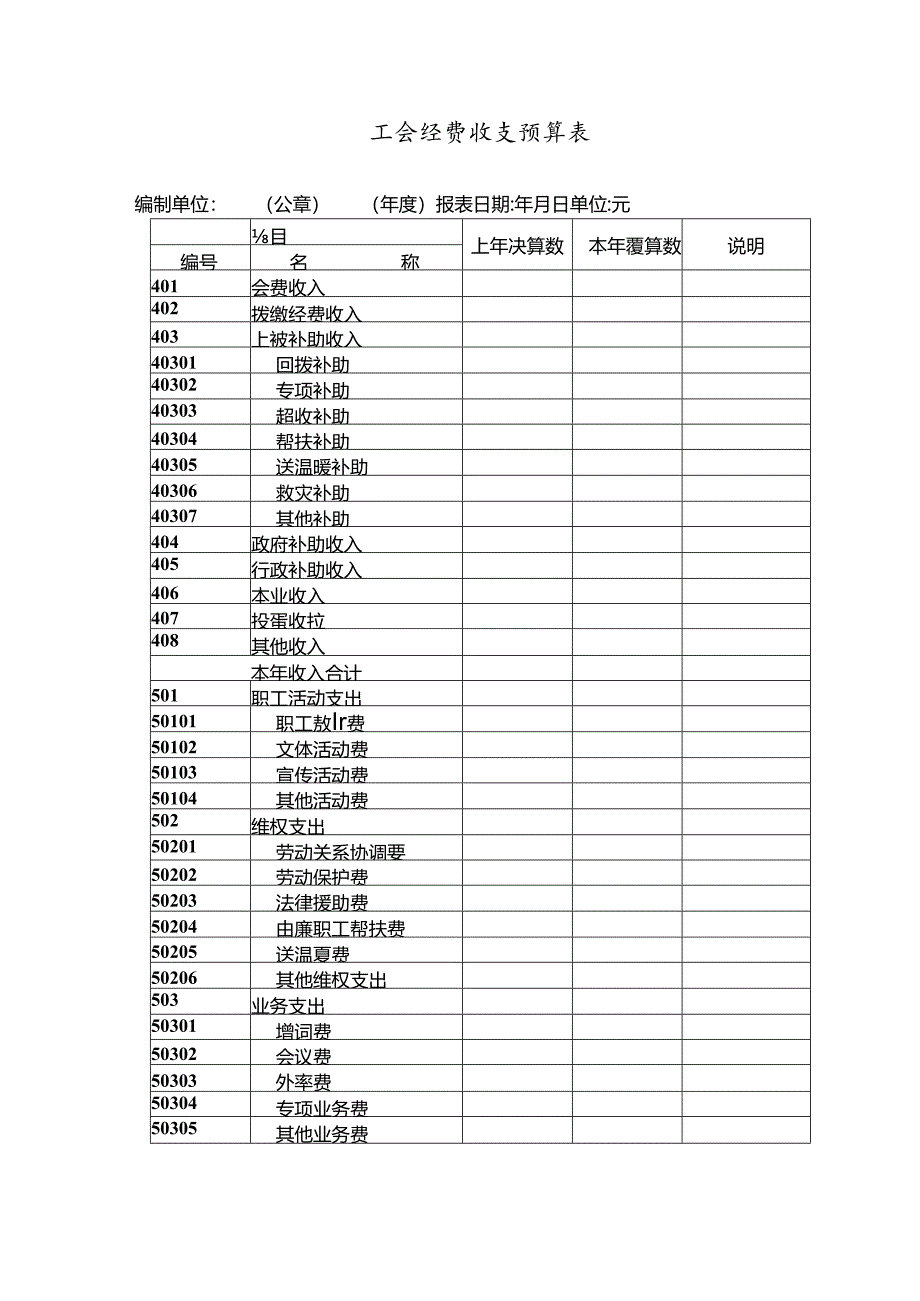 工会经费收支预算表.docx_第1页