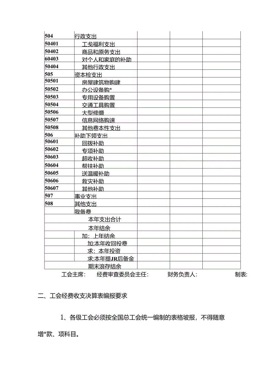 工会经费收支预算表.docx_第2页