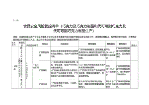 食品安全风险管控清单（巧克力及巧克力制品和代可可脂巧克力及代可可脂巧克力制品生产）.docx