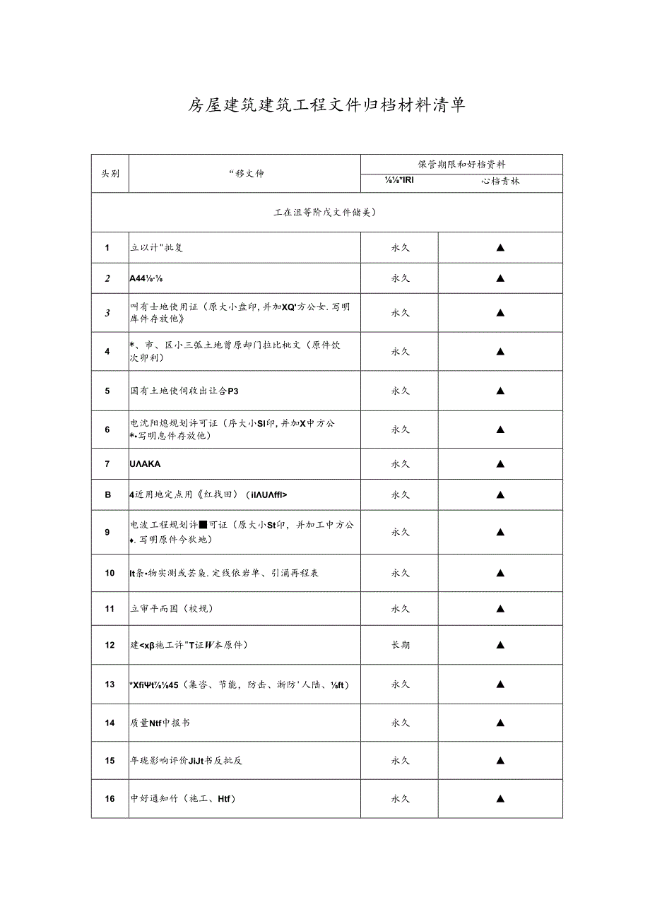 房屋建筑建筑工程文件归档材料清单.docx_第1页