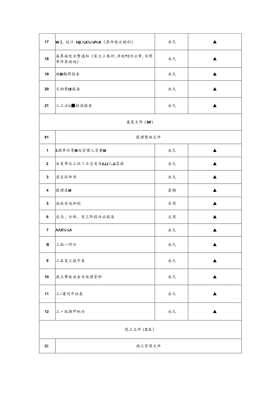 房屋建筑建筑工程文件归档材料清单.docx_第2页